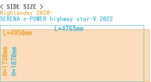 #Highlander 2020- + SERENA e-POWER highway star-V 2022
